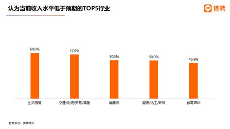 猎聘大数据研究院：2023上半年人才流动与薪酬趋势 互联网数据资讯网 199it 中文互联网数据研究资讯中心 199it