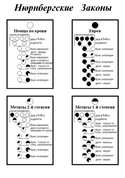 Закон о защите немецкой крови и немецкой чести Традиция