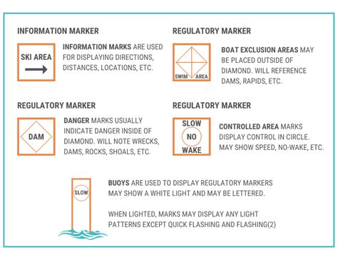 Navigation Rules Boatus Foundation