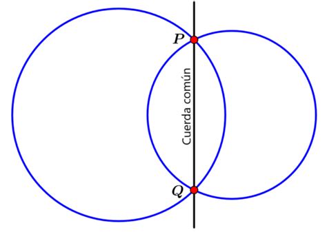 Intersección de dos circunferencias Ejercicios resueltos Neurochispas