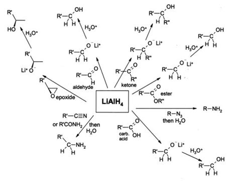 Reducing Agent reactions--LiAlH4 | Organic chemistry study, Chemistry, Organic chemistry