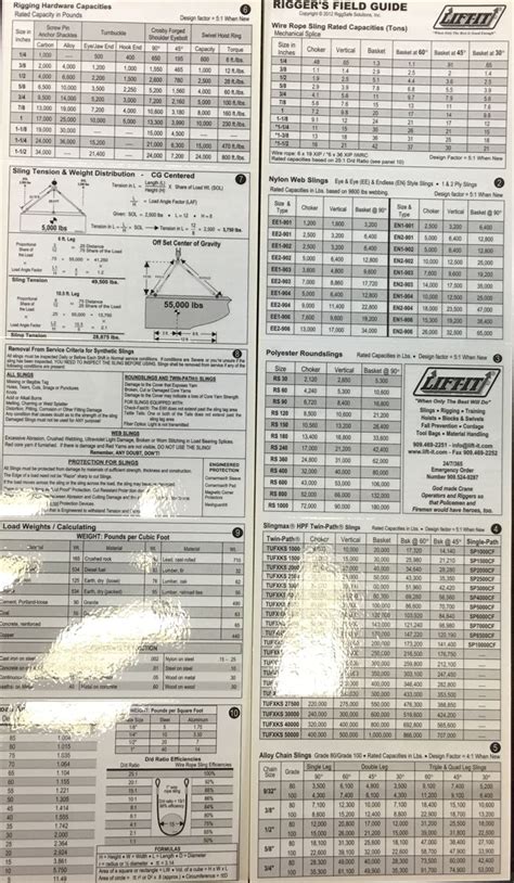 Rigging Card Lift It® Manufacturing