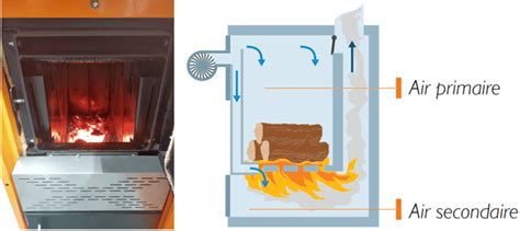 Les chaudières bois guide d achat Conseils Thermiques