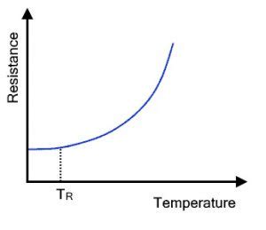 PTC Thermistor : Working, Types, Differences & Its Applications