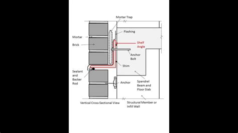 Structural Engineering Made Simple Lesson Structural Design Of