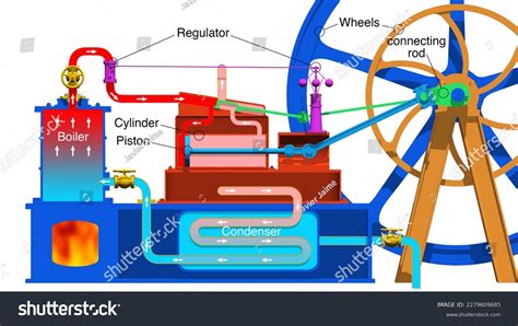 James Watt Steam Engine Animation