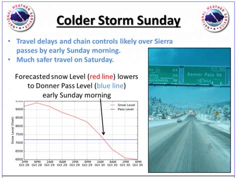 Noaa Winter Storm Warning For California Tomorrow Of Snow