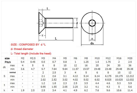 M6 Countersunk Flat Hex Socket Head Screws 6mm 8 100mm A4 80 316