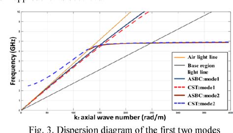 Figure From Analysis Of Strip Grated Conducting Rod Using Asymptotic