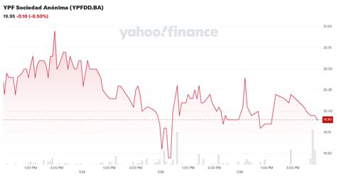 ypf sociedad anonima ypfddba stock price news quote history