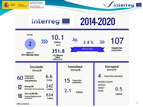 Cooperación Territorial Europea ppt descargar