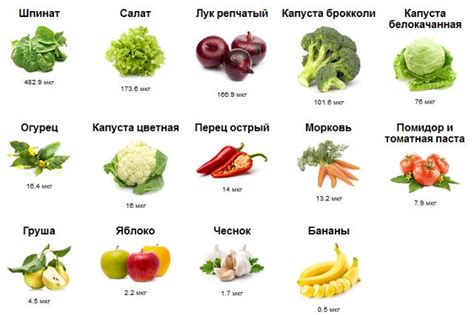 Витамин К1 и К2 - в каких продуктах содержится, польза, как принимать