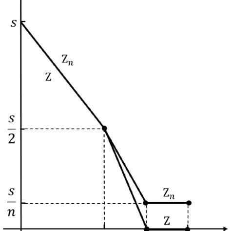 Graphs Illustrating Remark 2 Download Scientific Diagram