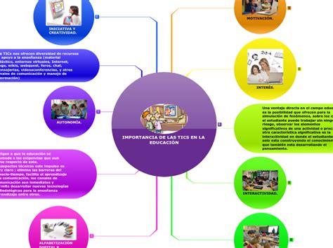 Importancia De Las Tics En La EducaciÓn Mind Map