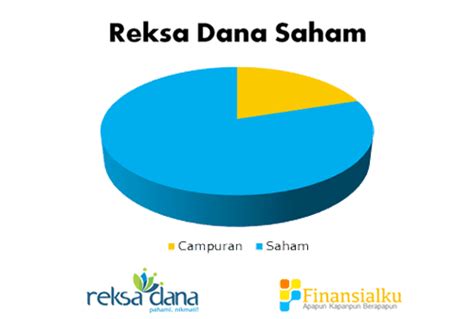 Pengertian Reksadana Jenis Keuntungan Dan Cara Membelinya