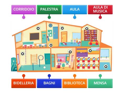 Gli Spazi Della Scuola Labelled Diagram