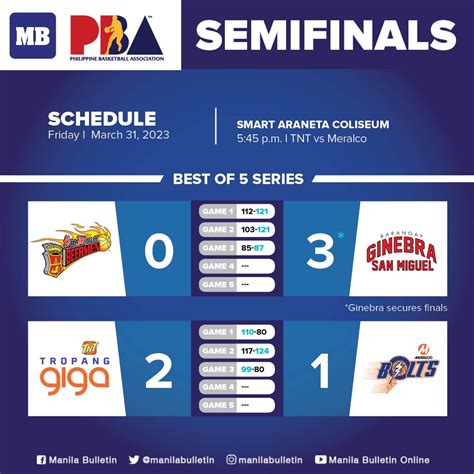 Manila Bulletin News On Twitter Look Pba Governors Cup Semifinal