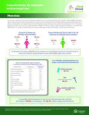 Fillable Online El Embarazo No Deseado Impacto Sobre La Salud Y