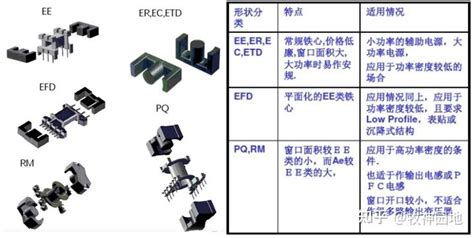 阻容感基础10：电感器分类（4） 变压器 知乎