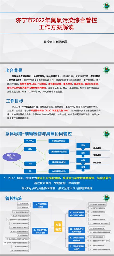 济宁市人民政府 数字图文解读 图文解读 关于印发《济宁市2022年臭氧污染综合管控工作方案》的通知