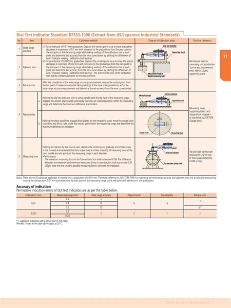 33 PDF | PDF | Calibration | Accuracy And Precision