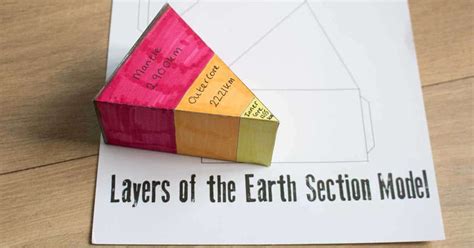 Sample Of 3d Model Of Earth Layers