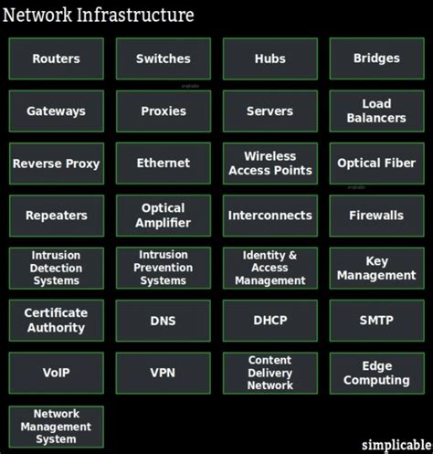 Network Security Best Practices A Complete Checklist Rsi Security