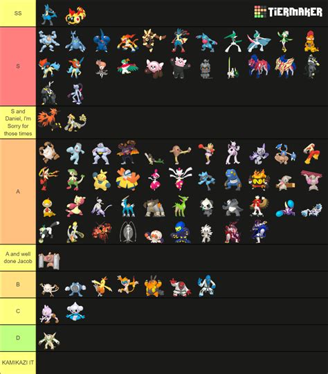 All Fighting Type Pokemon Gen 8 2022 Includes Legends Arceus Tier List