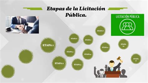 Etapas de la Licitación Pública by Martha Guardado on Prezi