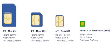 What Is An ESIM How Is It Different From A Sim Card