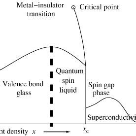 The Schematic Phase Diagram For Insulator To Metal Transition As A