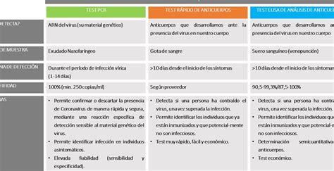 Diferencias clave entre PCR y RT PCR Cuál es la mejor técnica para