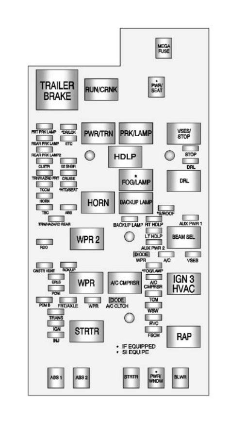 2011 Chevrolet Colorado Fuse Box Diagram Startmycar