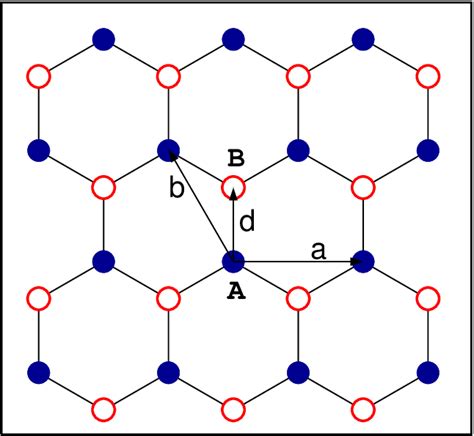 Color Online Schematic Representation Of The Honeycomb Lattice The