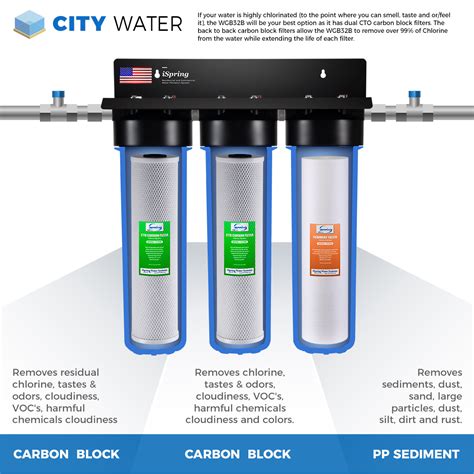 Big Blue Water Filters