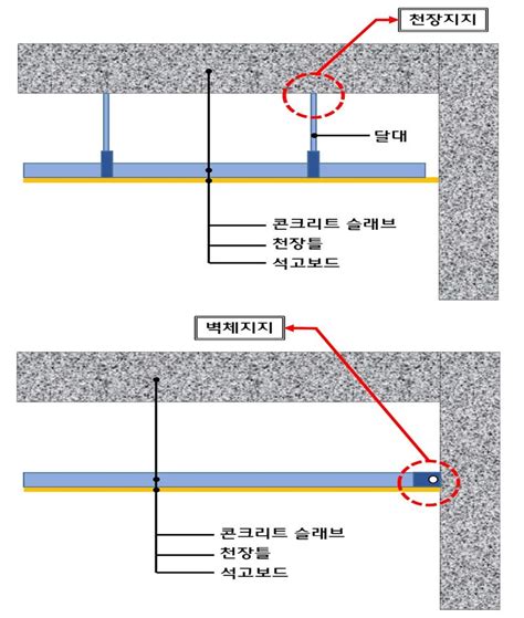 층간소음 비극 끝 ②층간소음은 우리가 전문가대형건설사 위주 연구 활발 뷰어스