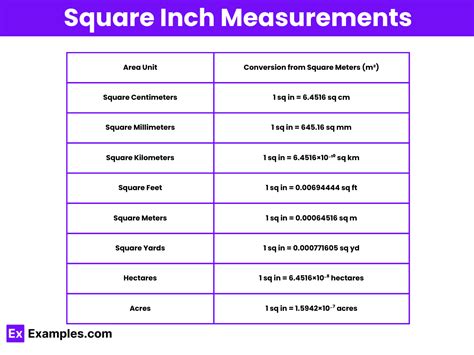 Square Inch - Definition, Tools, Calculation, Conversion Chart, Uses