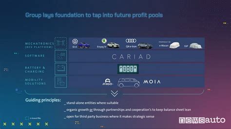 Auto Elettriche E Guida Autonoma New Auto La Strategia Volkswagen