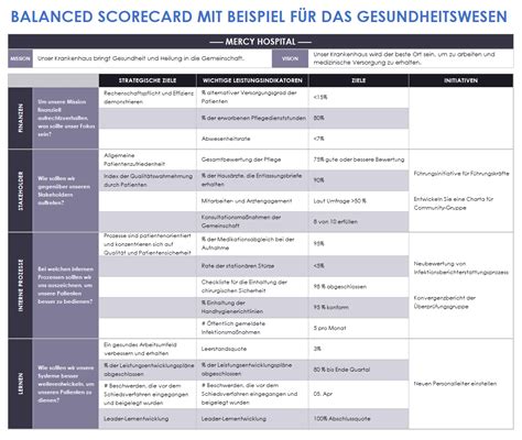 Beispiele Und Vorlagen Für Balanced Scorecards Smartsheet