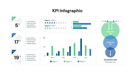 Kpi Dashboard Infographic Ppt Template Free Download Hislide