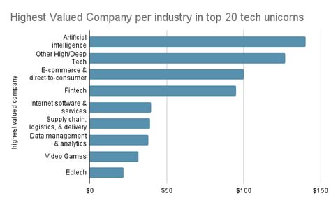 Rotterdams Tech Startup Statistics Report 42workspace