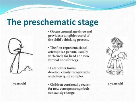 Schematic Stage Drawings