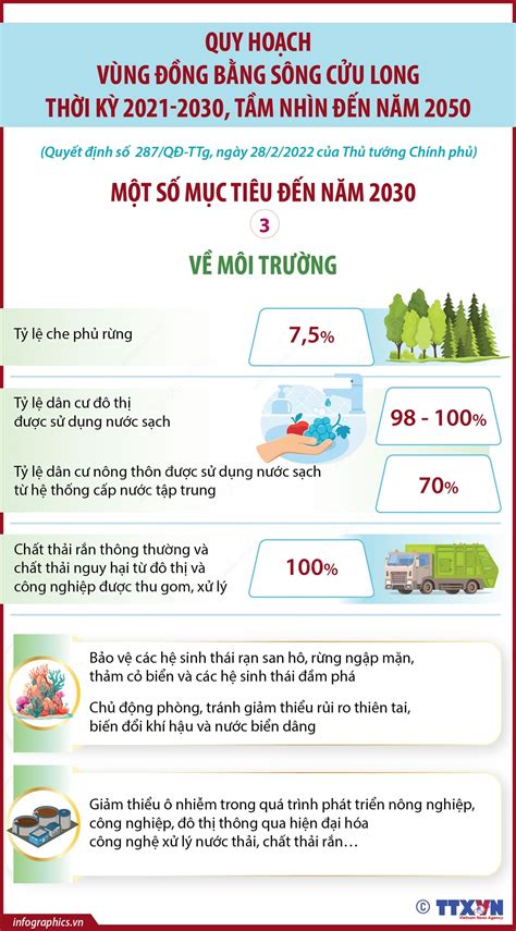 Quy Hoạch Vùng đồng Bằng Sông Cửu Long Thời Kỳ 2021 2030 Tầm Nhìn đến Năm 2050 Một Số Mục Tiêu