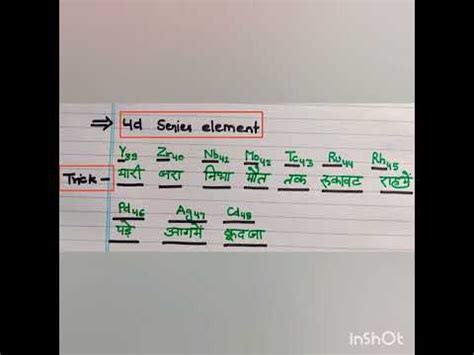 Trick To Learn D D D Series Within Min On Your Tips Youtube