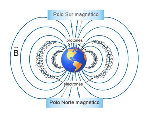 Magnetismo Introducci N