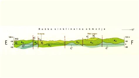 How To Construct A Geologic Cross Section A Step By Step Guide Mimaed