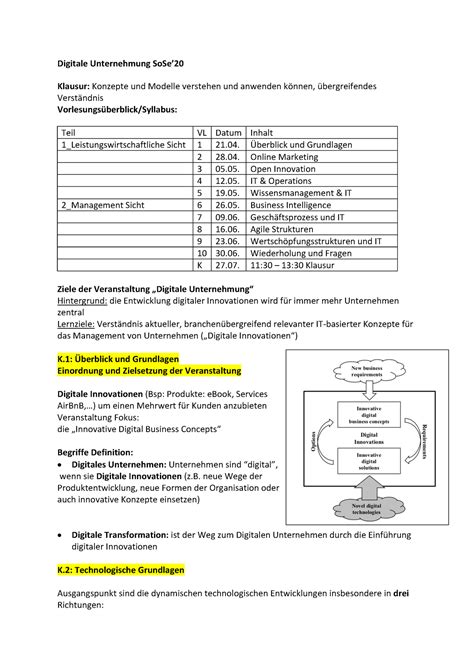 Zusammenfassung Gesamt Digitale Unternehmung SoSe Klausur Konzepte