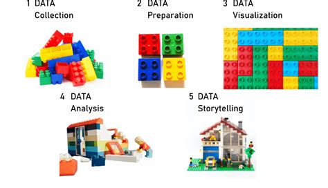 Data Storytelling Presentare I Dati Aziendali Raccontando Una Storia