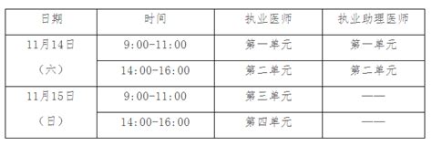 海南省2020年执业医师资格考试一年两试报名需要再次审核吗？