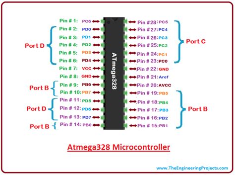 Arduino Uno Pinout Complete Guide [with Diagram] Arduino Uno